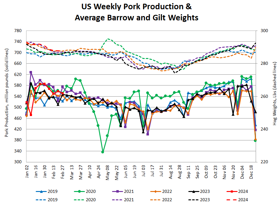 snapshot-of-hog-slaughter-pork-production-in-north-america